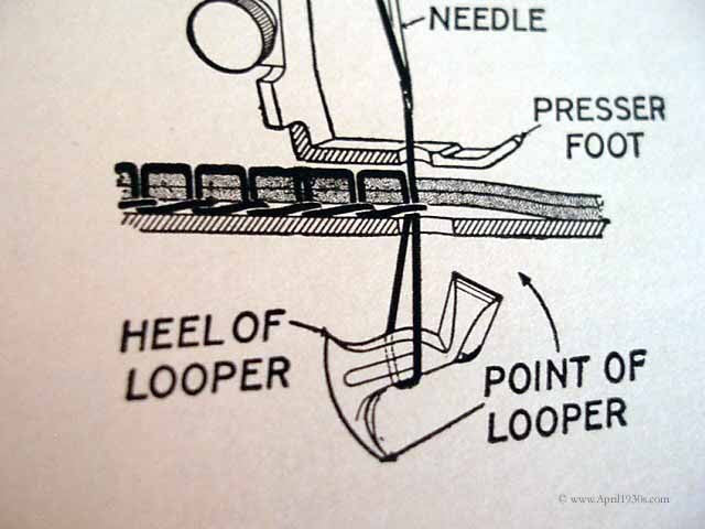 Machine Sewing Book, Singer 1948-1950 - Image 20